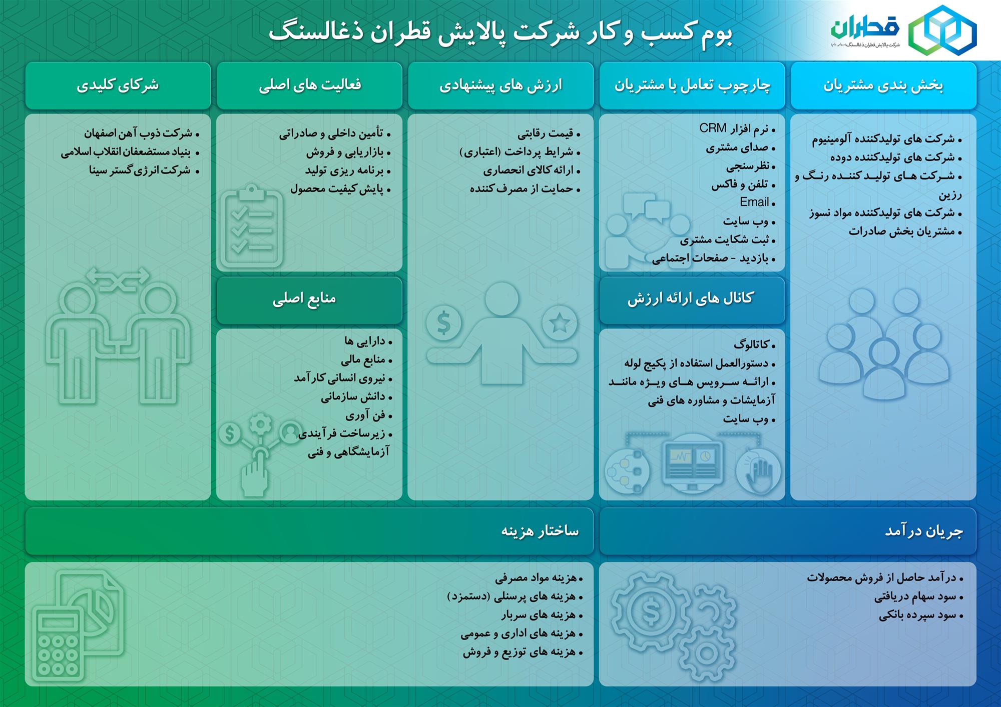 بوم کسب و کار.jpg